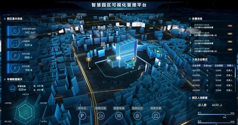 企业系统集成:构建信息高速公路