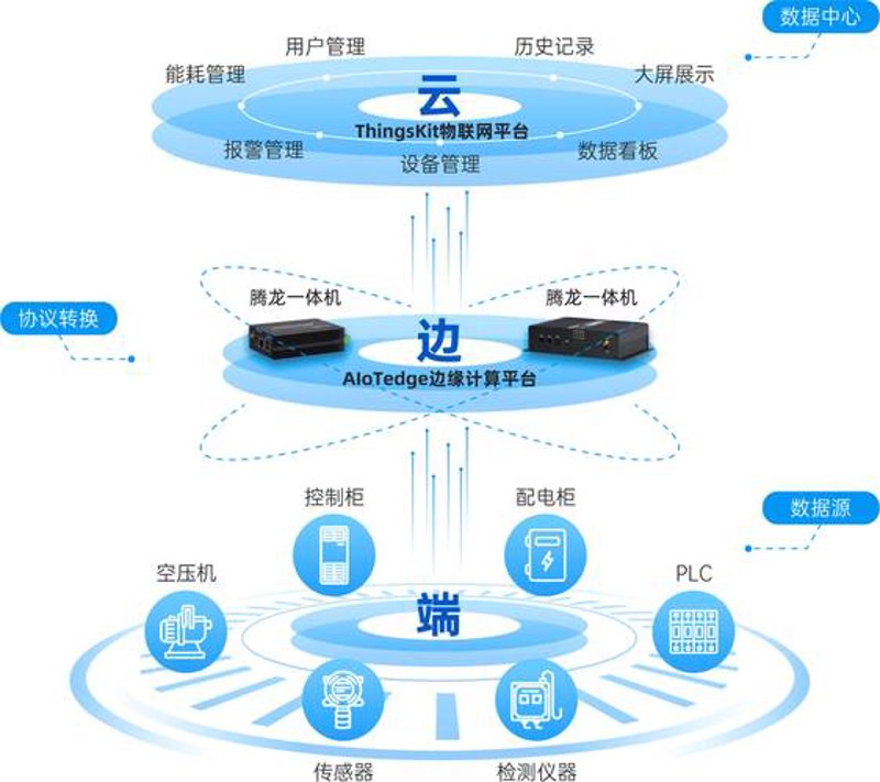 智慧园区:未来城市的一个缩影